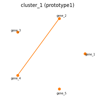 ../_images/notebooks_grnplot_10_0.png