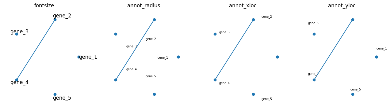 ../_images/notebooks_grnplot_14_0.png
