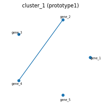 ../_images/notebooks_grnplot_7_0.png